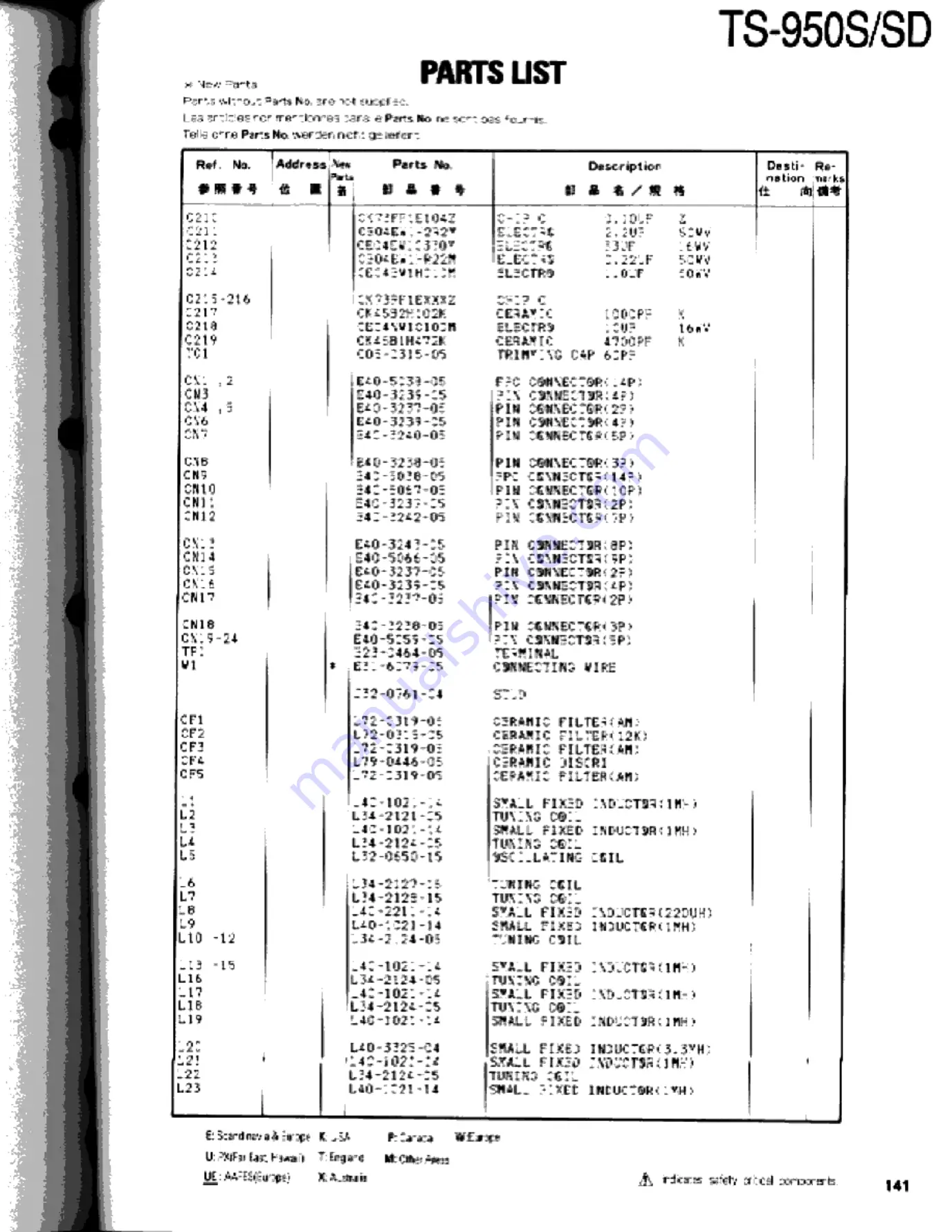 Kenwood TS-950S Digital Service Manual Download Page 141