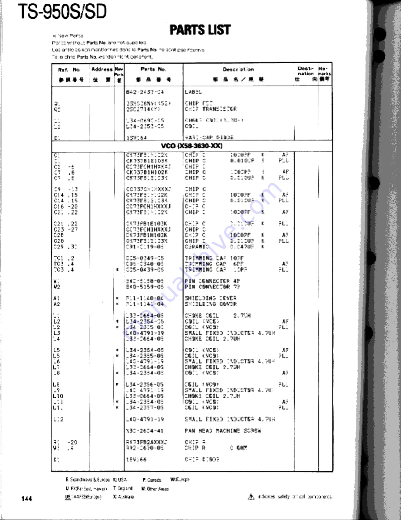 Kenwood TS-950S Digital Service Manual Download Page 144