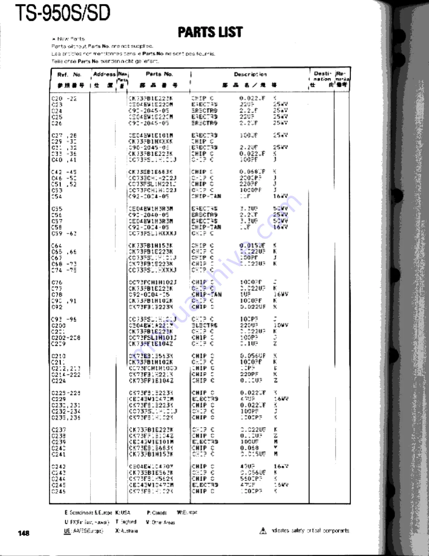 Kenwood TS-950S Digital Service Manual Download Page 148