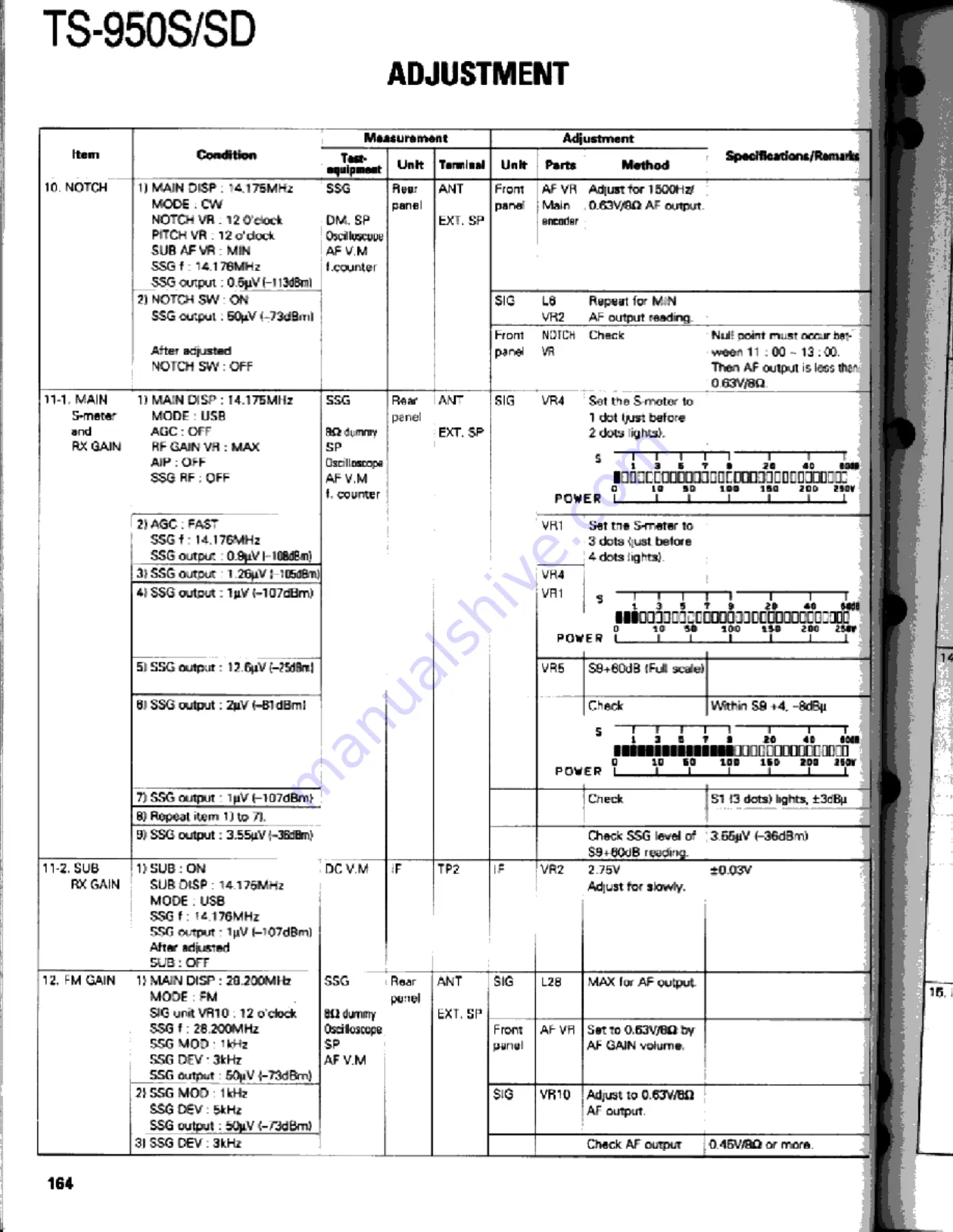 Kenwood TS-950S Digital Service Manual Download Page 164