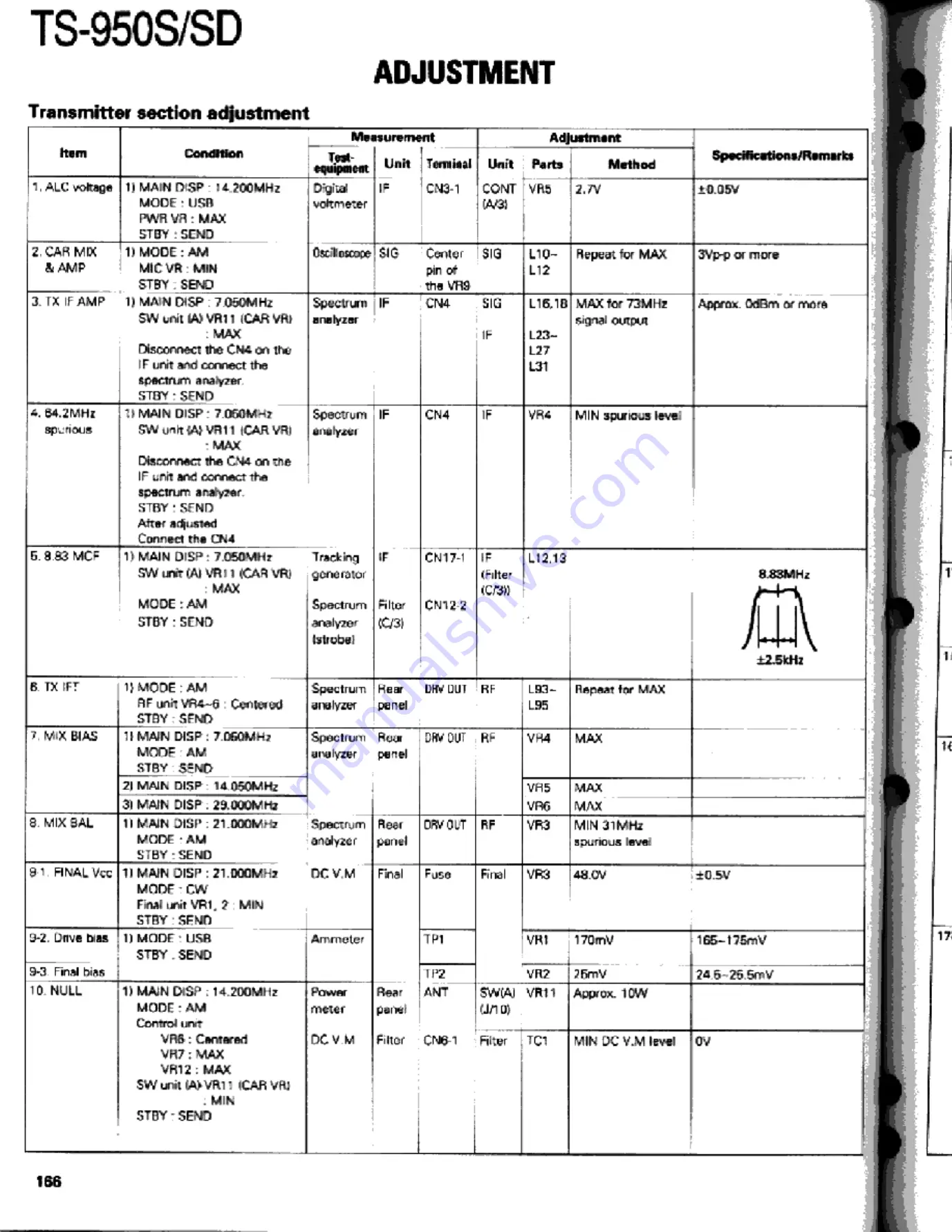 Kenwood TS-950S Digital Service Manual Download Page 166