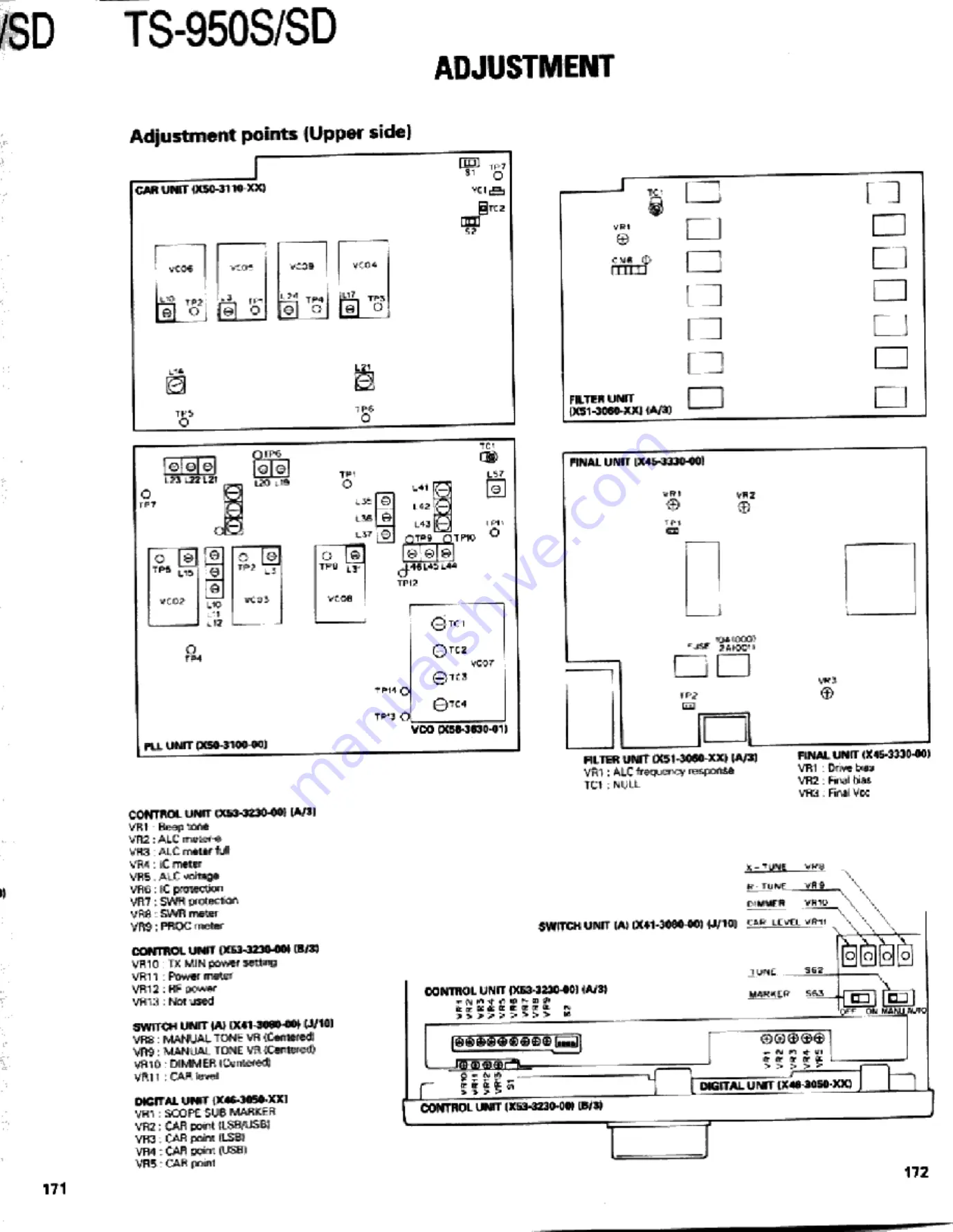 Kenwood TS-950S Digital Service Manual Download Page 172