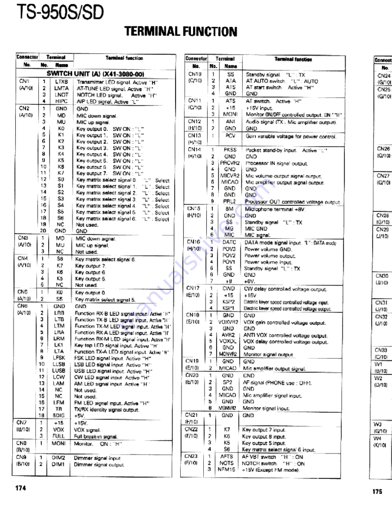 Kenwood TS-950S Digital Service Manual Download Page 174