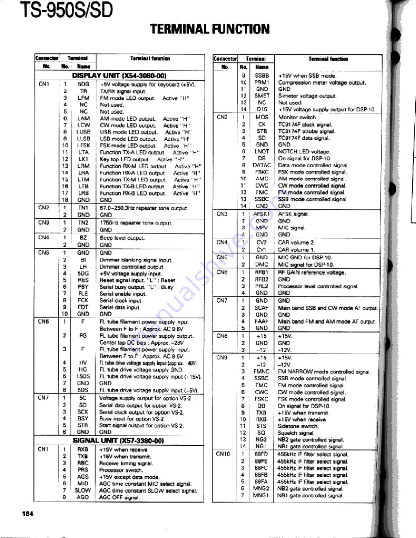 Kenwood TS-950S Digital Service Manual Download Page 184