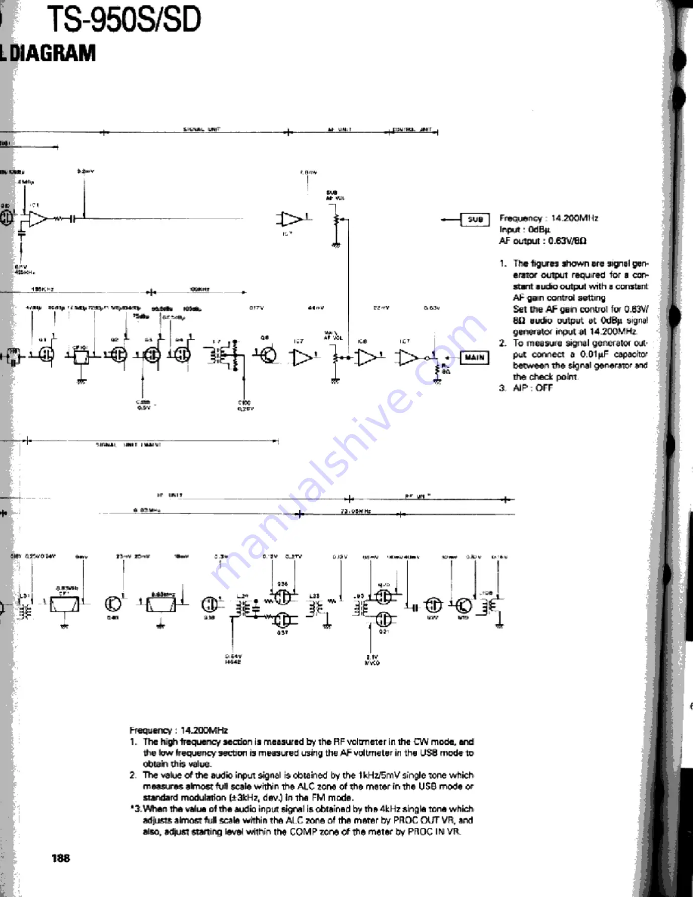 Kenwood TS-950S Digital Service Manual Download Page 188