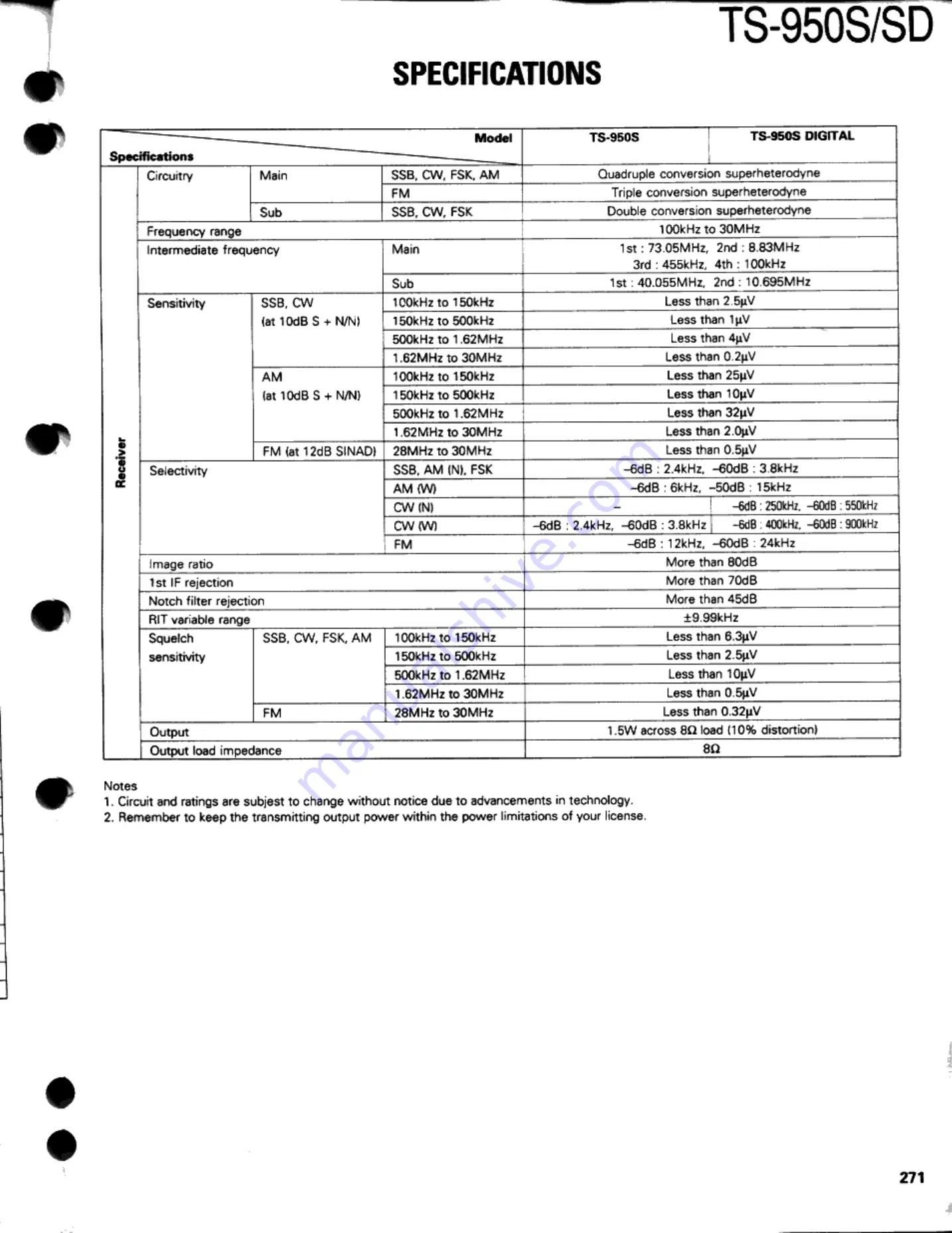 Kenwood TS-950S Digital Service Manual Download Page 271