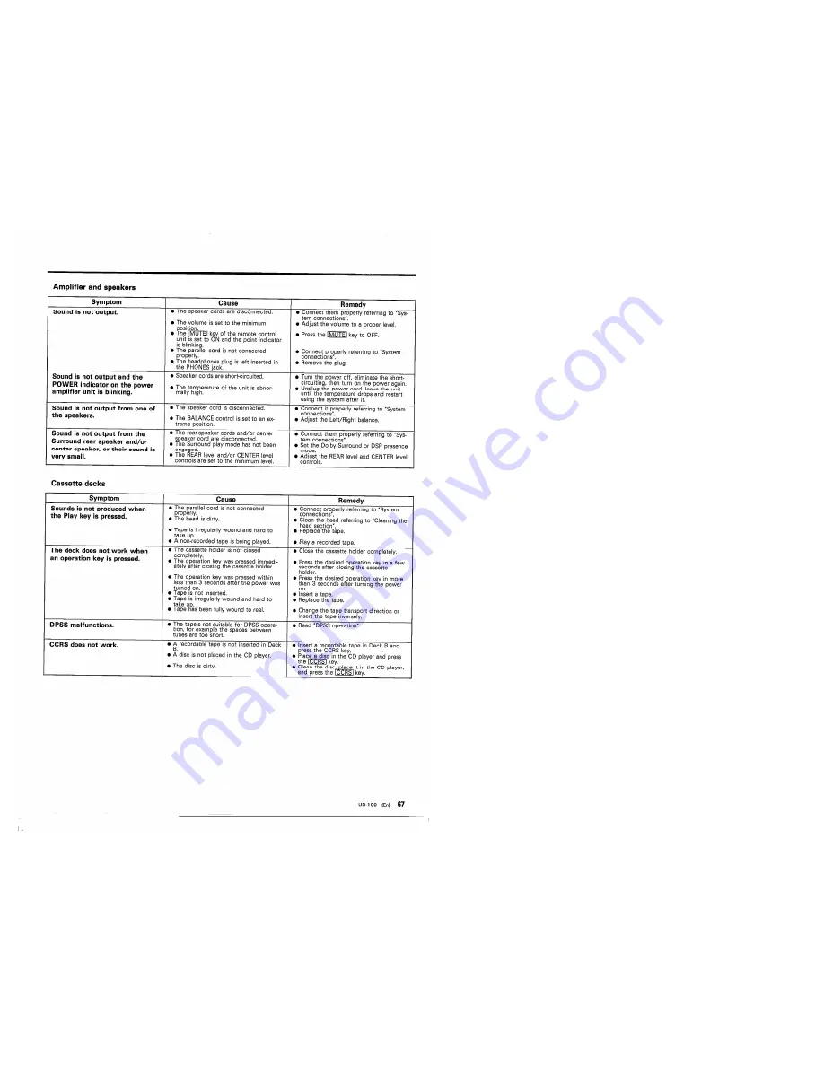 Kenwood UD-100 Скачать руководство пользователя страница 67