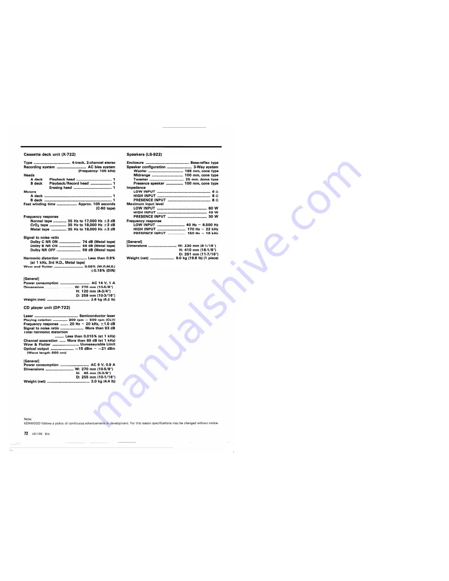 Kenwood UD-100 Скачать руководство пользователя страница 72