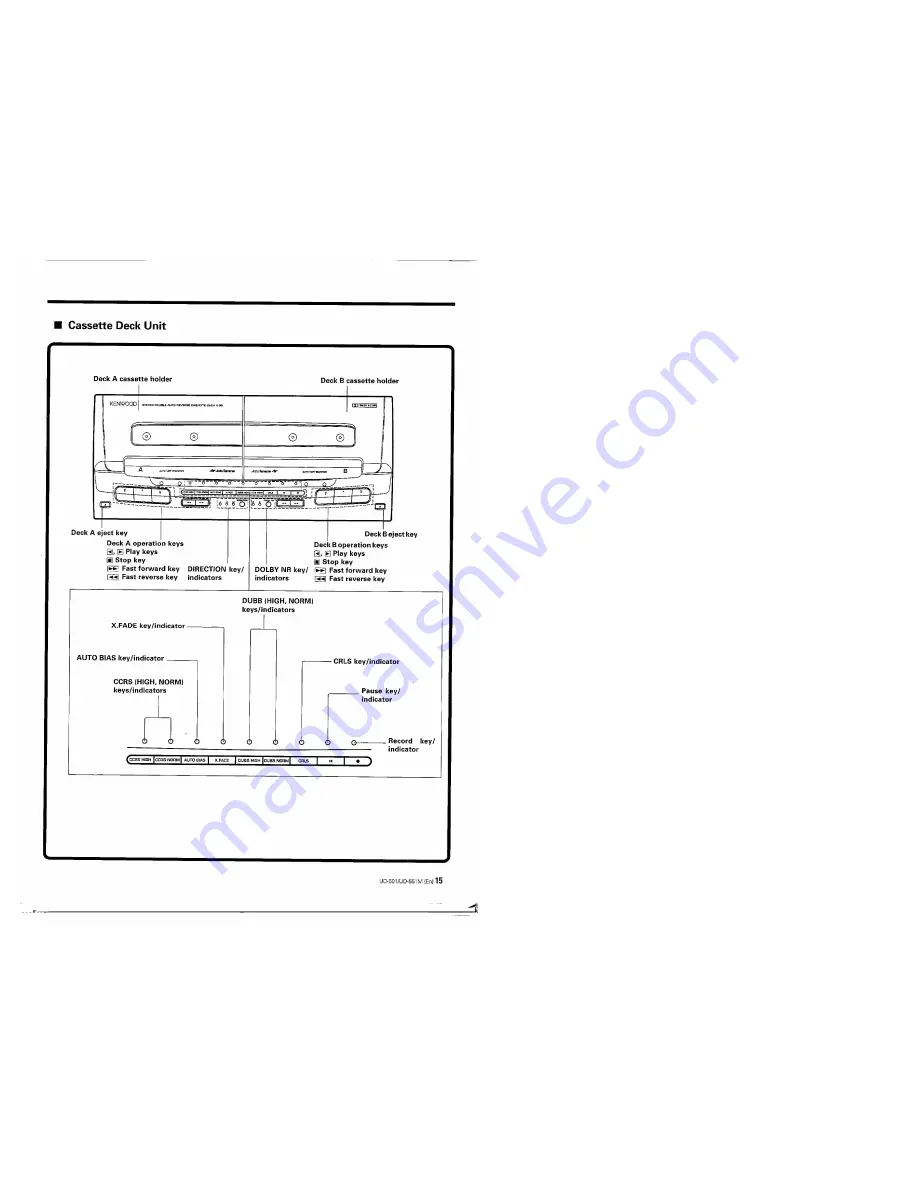 Kenwood UD-501 Скачать руководство пользователя страница 15