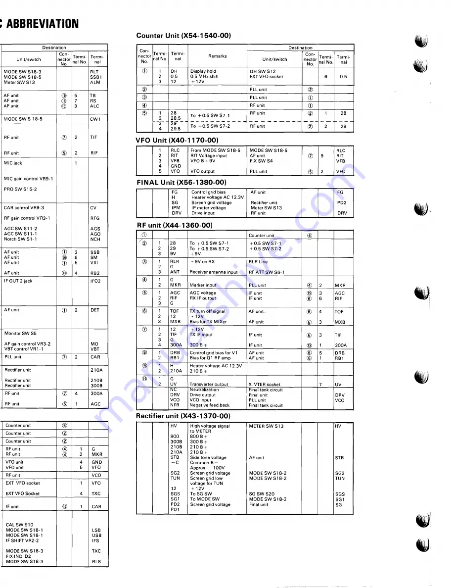 Kenwood VFO-230 Service Manual Download Page 64