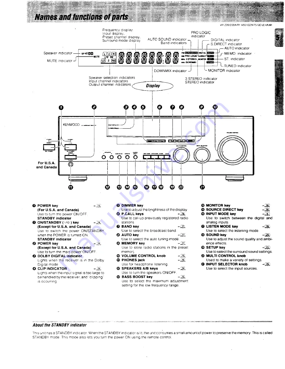 Kenwood VR-209 Instruction Manual Download Page 5