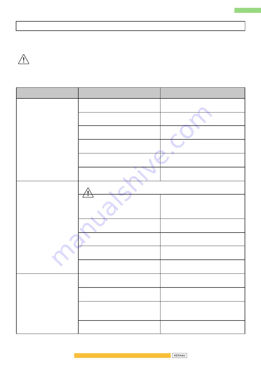 Kernau KFD 812 W User Manual Download Page 120