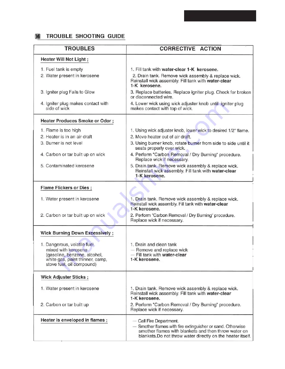 Kerona WKH-100A Owner'S Manual Download Page 15