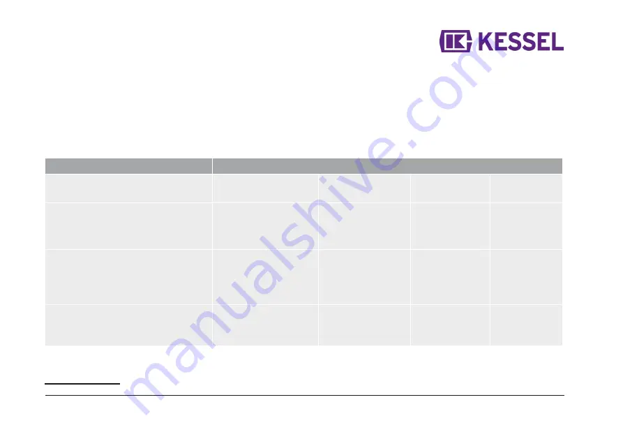 Kessel Comfort PLUS Original Operation Manual Download Page 39