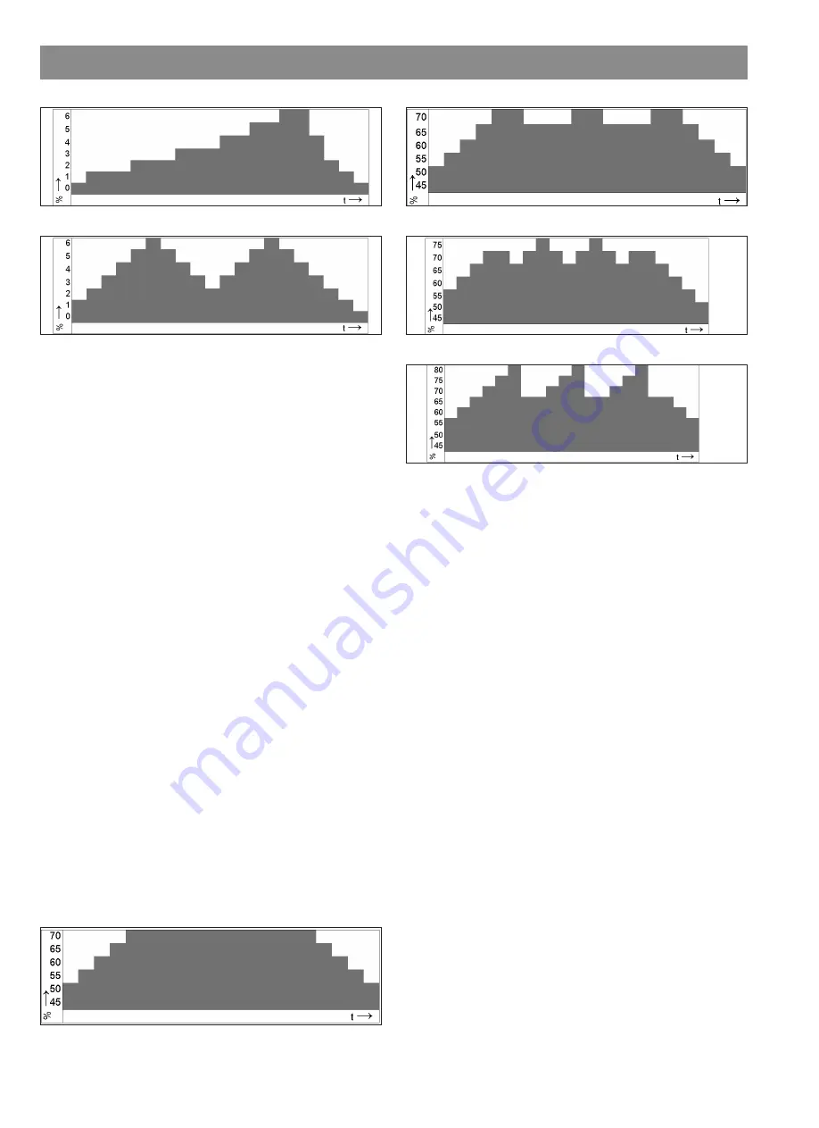 Kettler 07885-600 Functions And Operations Download Page 52