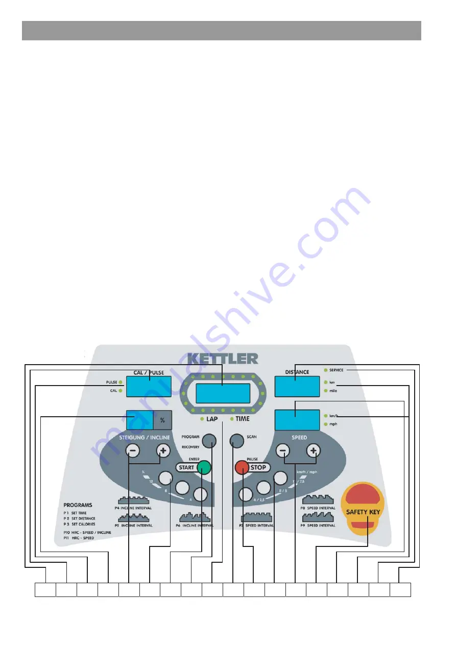 Kettler Marathon TX2 Functions And Operation Download Page 2