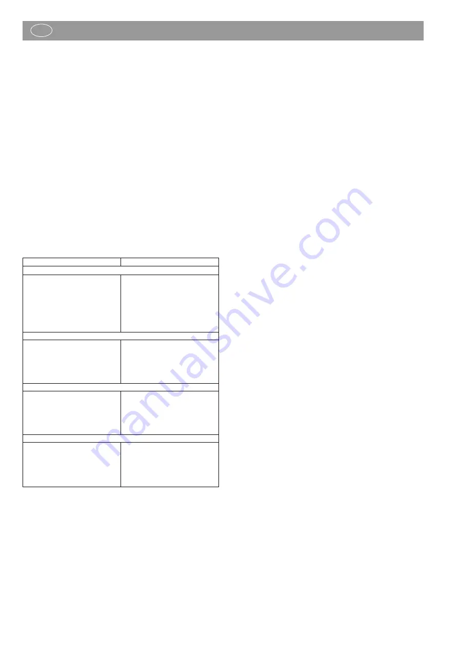 Kettler Marathon TX2 Functions And Operation Download Page 32