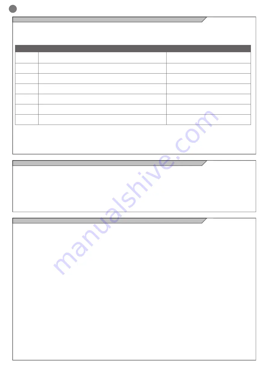 Key Automation 900COMRX Instructions And Warnings For Installation And Use Download Page 32