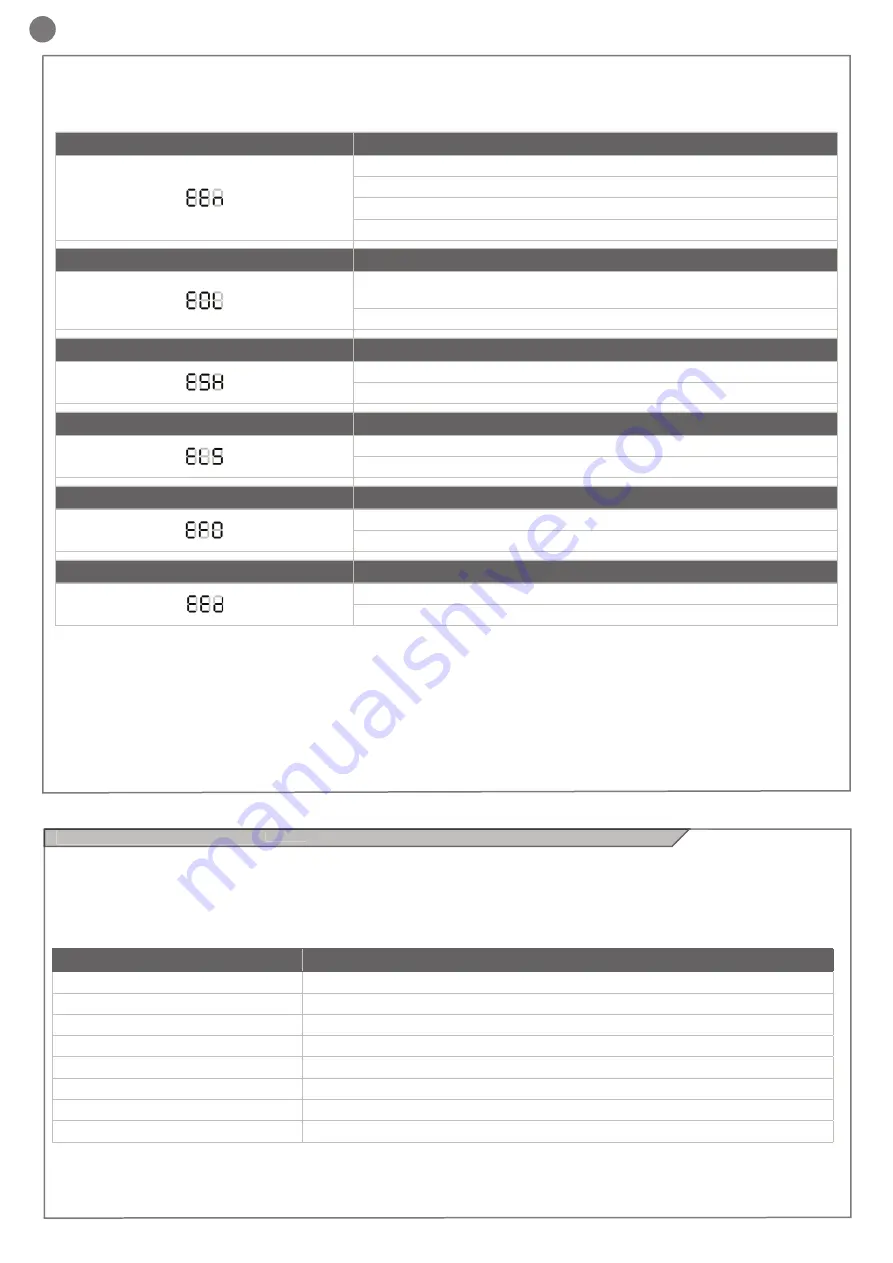 Key Automation 900CT-724S Instructions And Warnings For Installation And Use Download Page 68