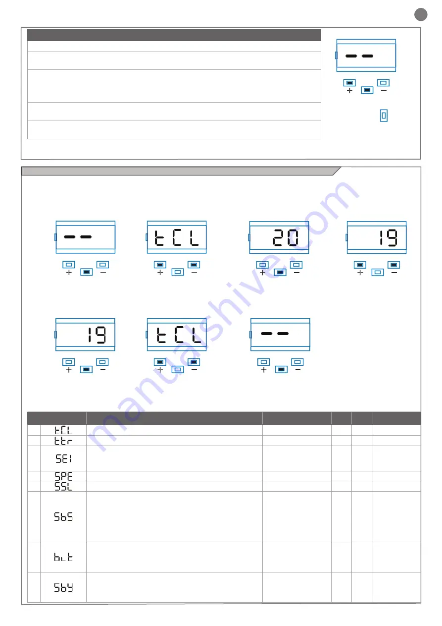 Key Automation 900CT-724S Скачать руководство пользователя страница 81