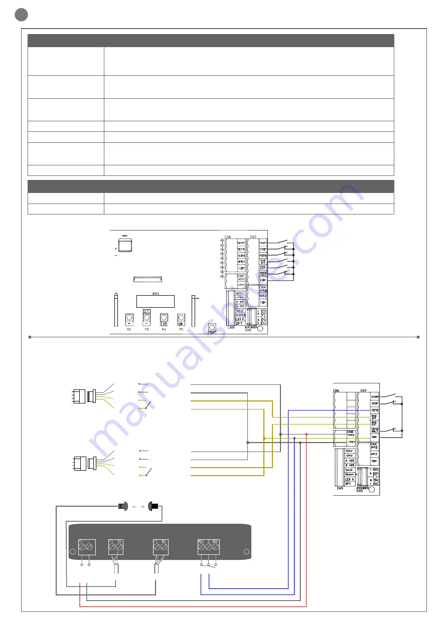 Key Automation 900CT-PAE Скачать руководство пользователя страница 22