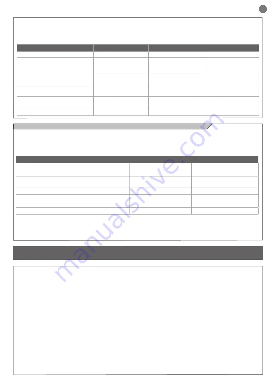 Key Automation 900CT102B Instructions And Warnings For Installation And Use Download Page 77