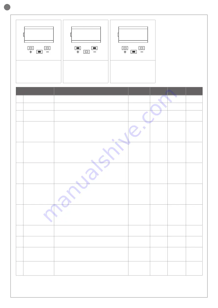 Key Automation CT102 24 Instructions And Warnings For Installation And Use Download Page 102