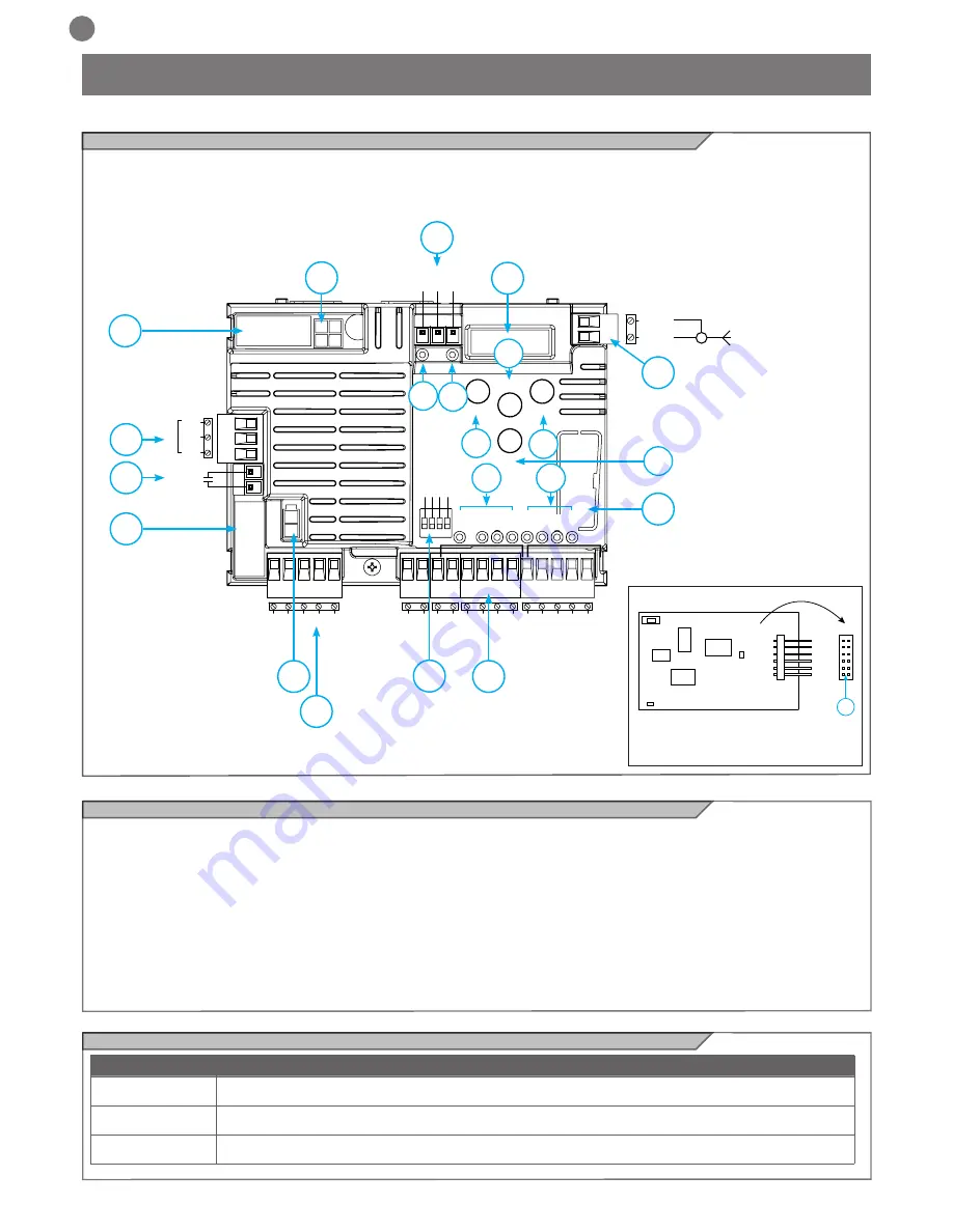 Key Automation CT102 Скачать руководство пользователя страница 64