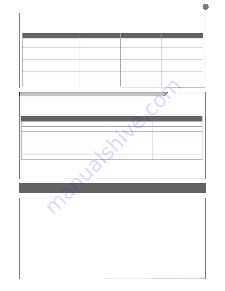 Key Automation CT102 Instructions And Warnings For Installation And Use Download Page 77