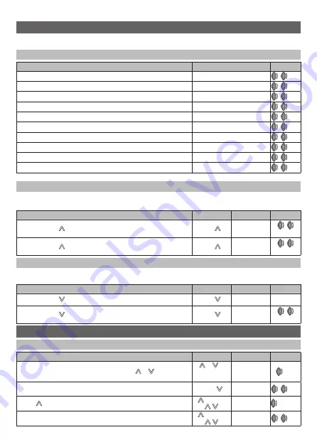 Key Automation EGKD2 Instructions And Warnings For Installation And Use Download Page 36