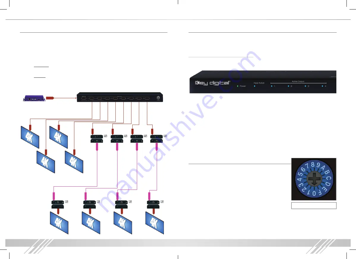 Key Digital KD-DA1x2KD-DA1x4KD-DA1x8 Operating Instructions Manual Download Page 3