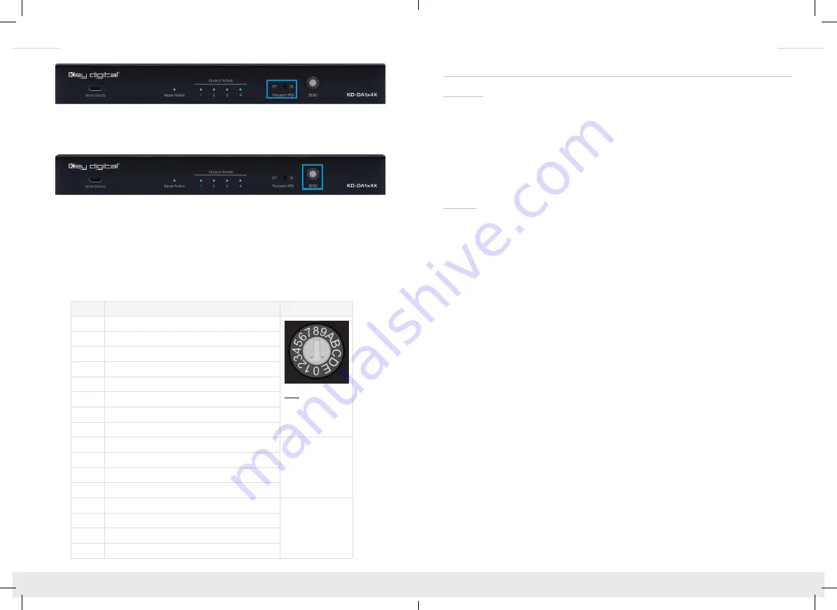 Key Digital KD-DA1x2X Скачать руководство пользователя страница 5