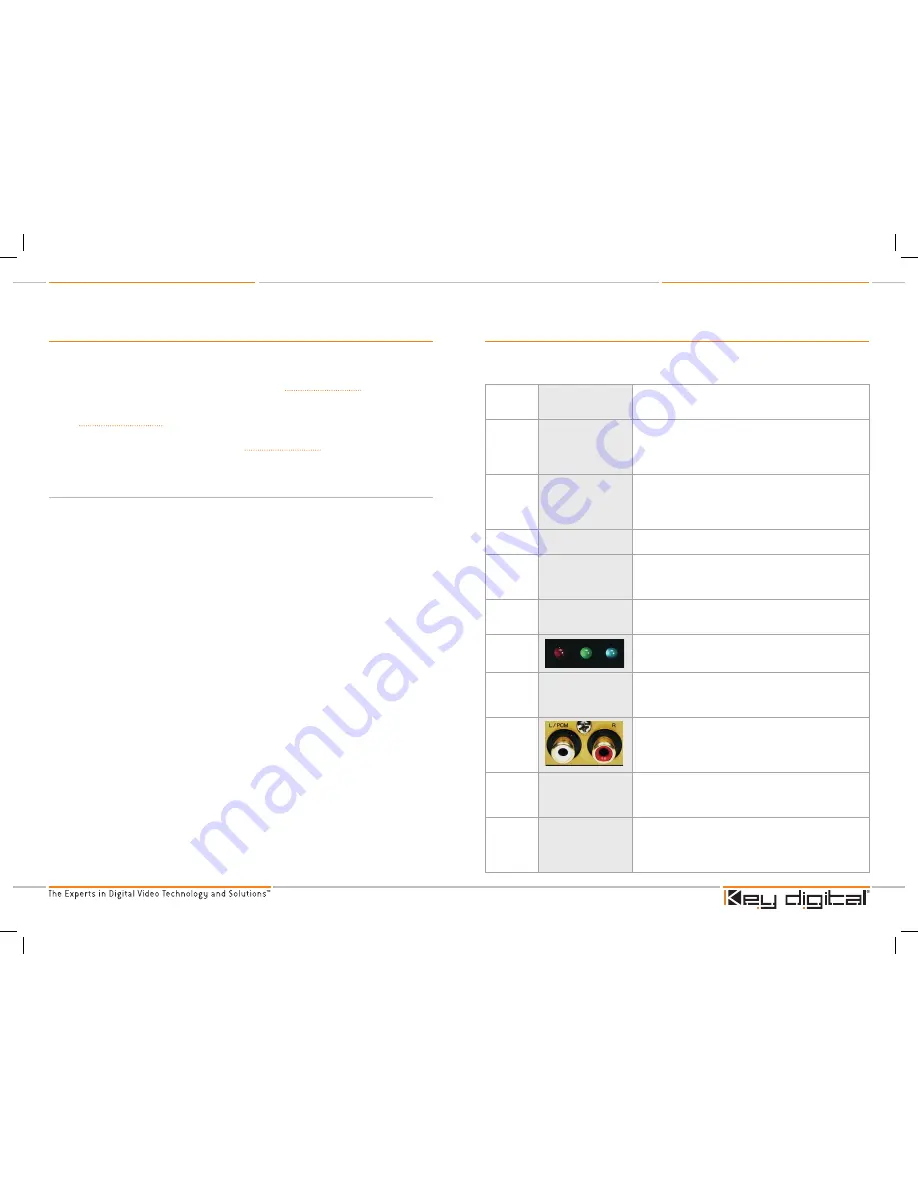 Key Digital KD-HDMI2X1 Operating Instructions Manual Download Page 10