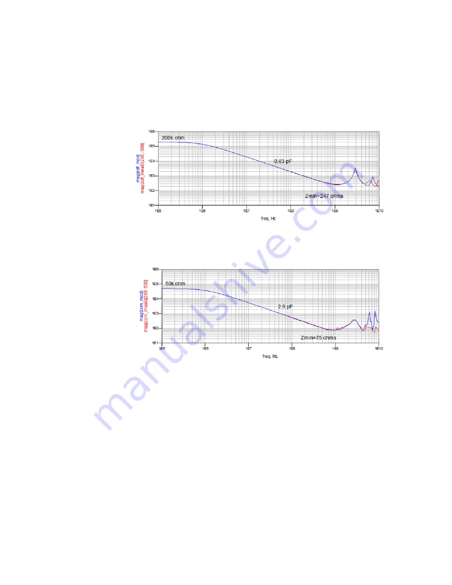 Keysight Technologies N2750A User Manual Download Page 37