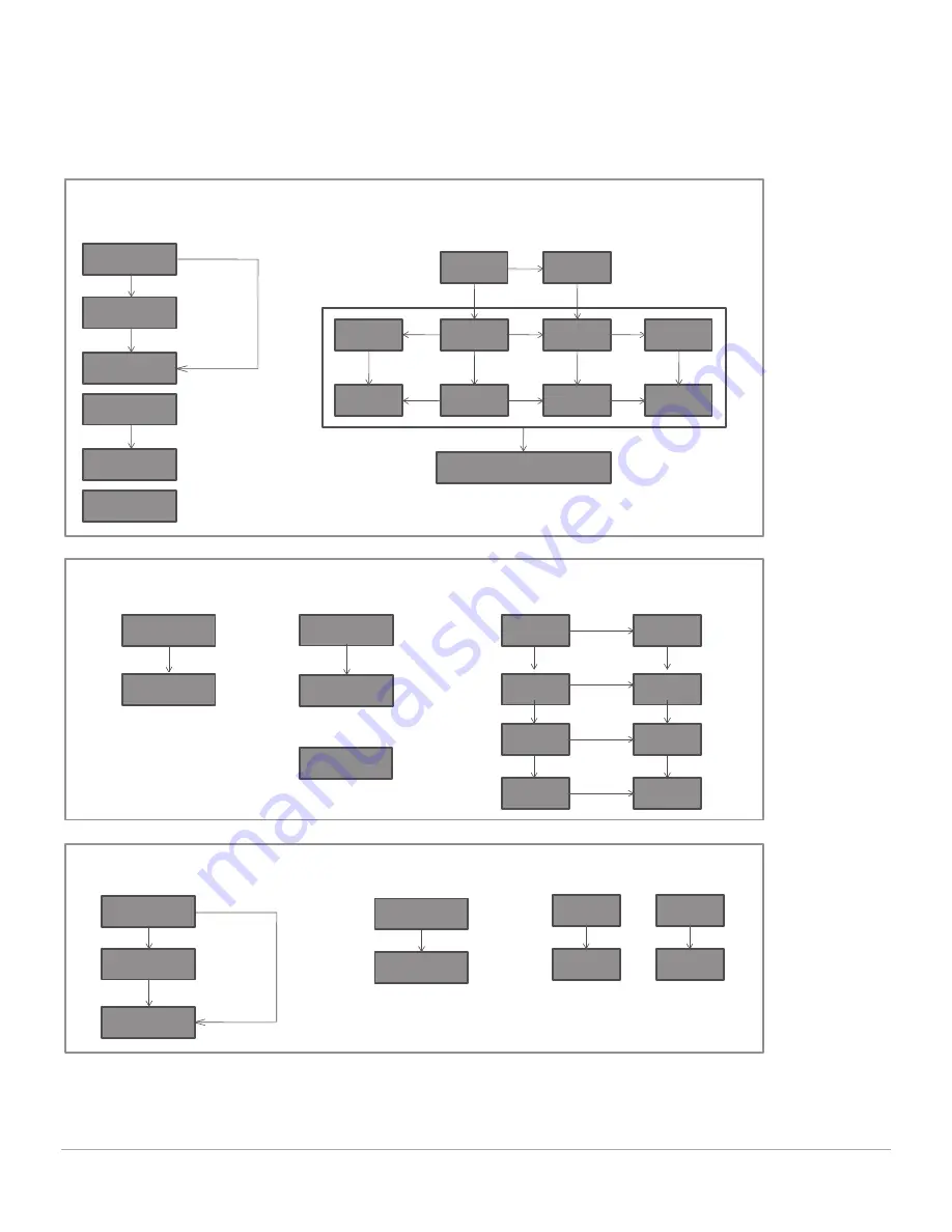 Keysight Technologies N5221A Configuration Manual Download Page 24