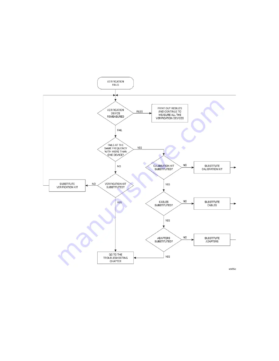 Keysight Technologies N5247B Service Manual Download Page 58