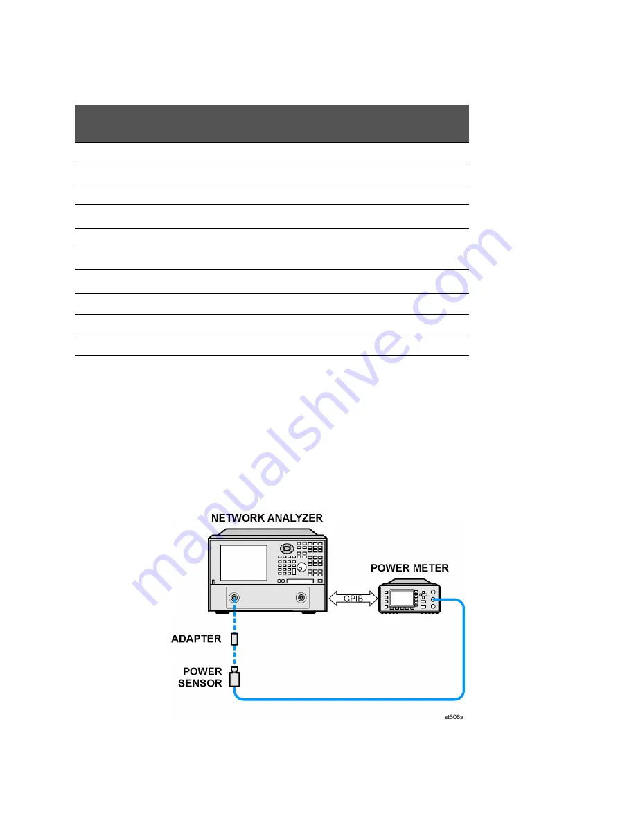 Keysight Technologies N5247B Service Manual Download Page 89