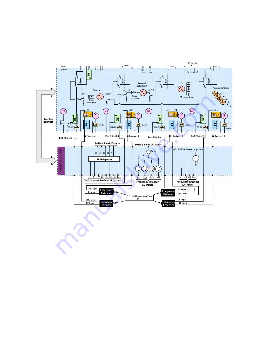 Keysight Technologies N5247B Скачать руководство пользователя страница 154