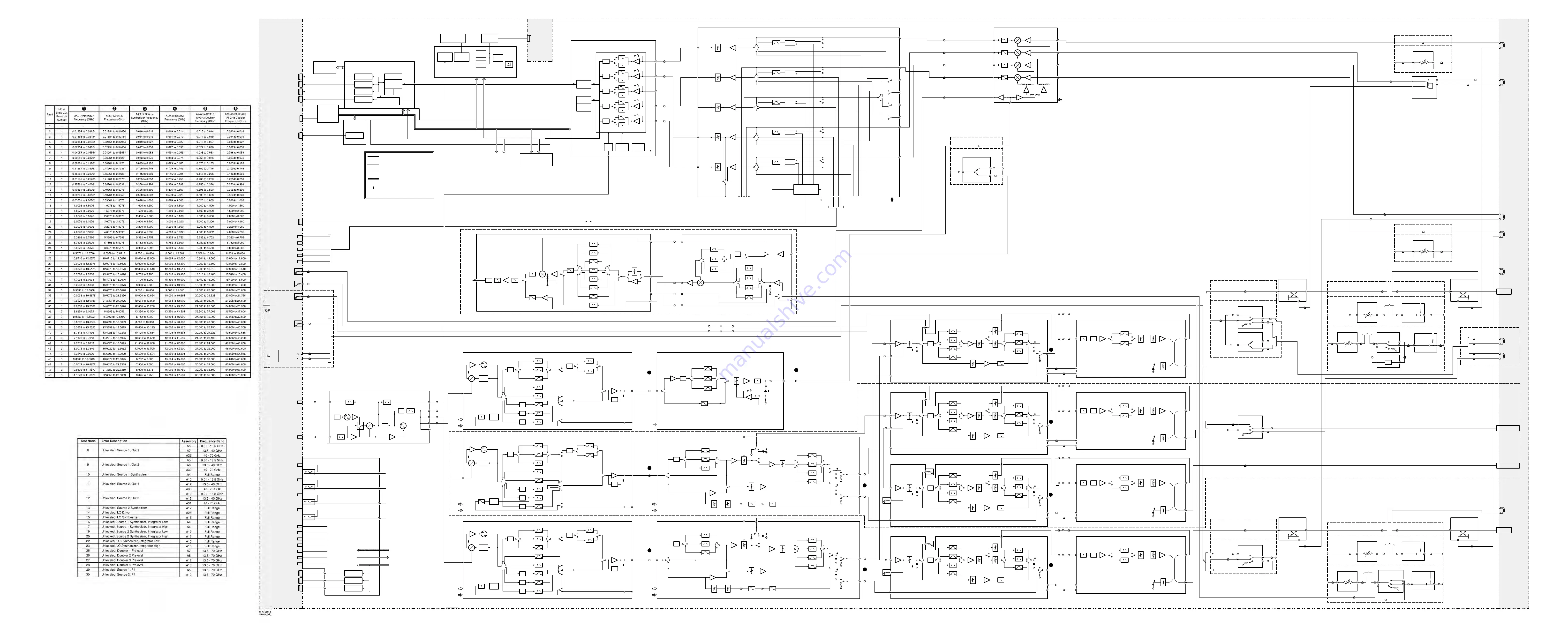 Keysight Technologies N5247B Service Manual Download Page 159