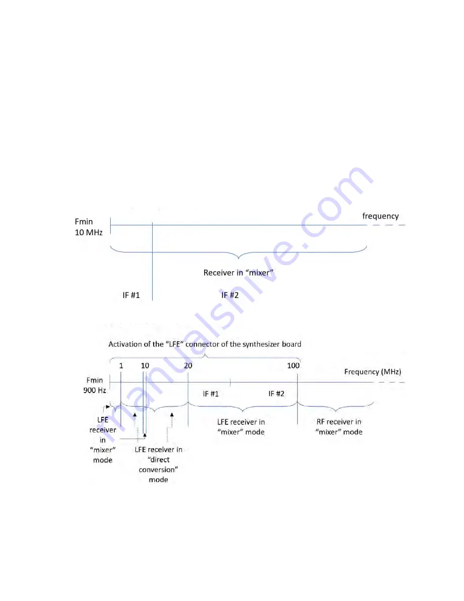 Keysight Technologies N5247B Service Manual Download Page 215