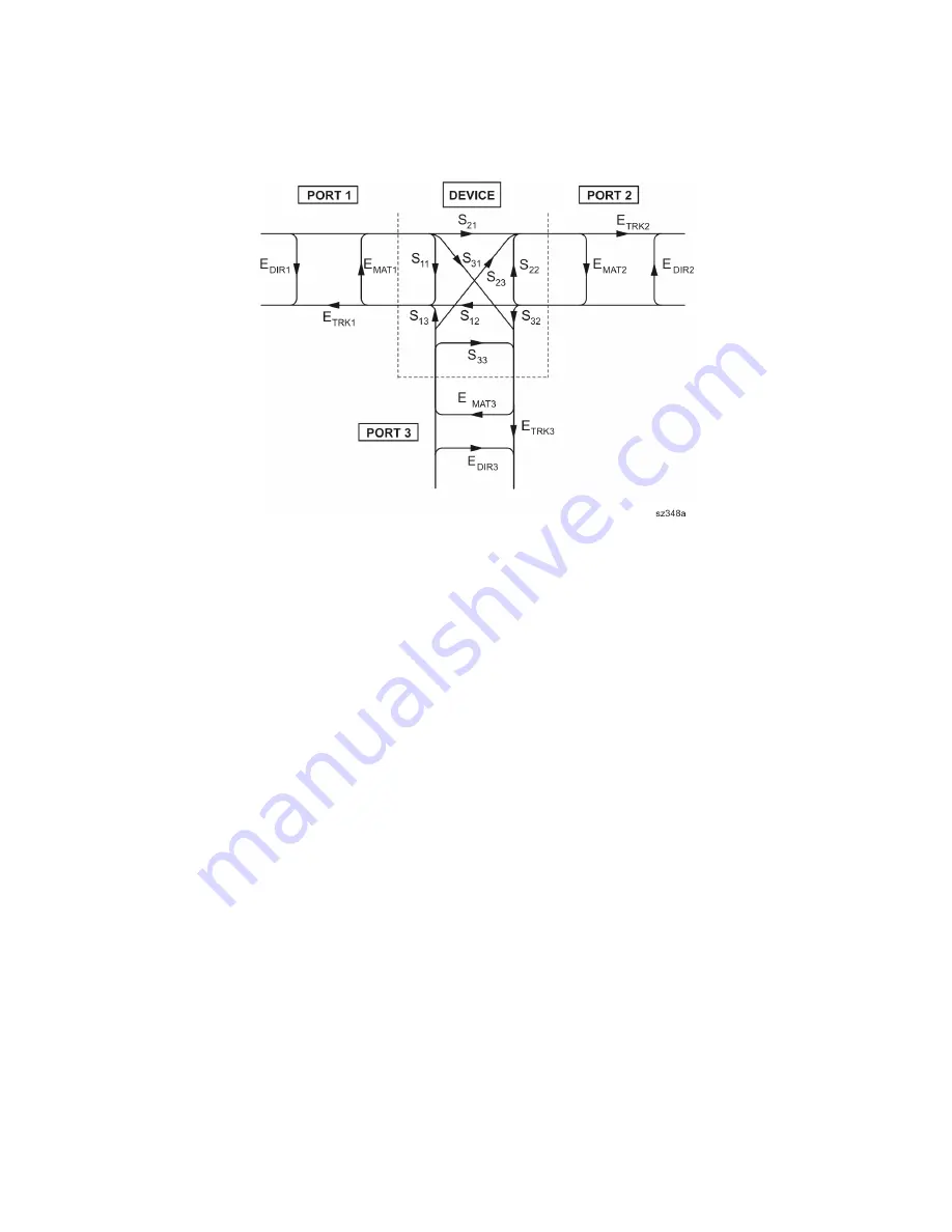 Keysight Technologies N5247B Service Manual Download Page 553