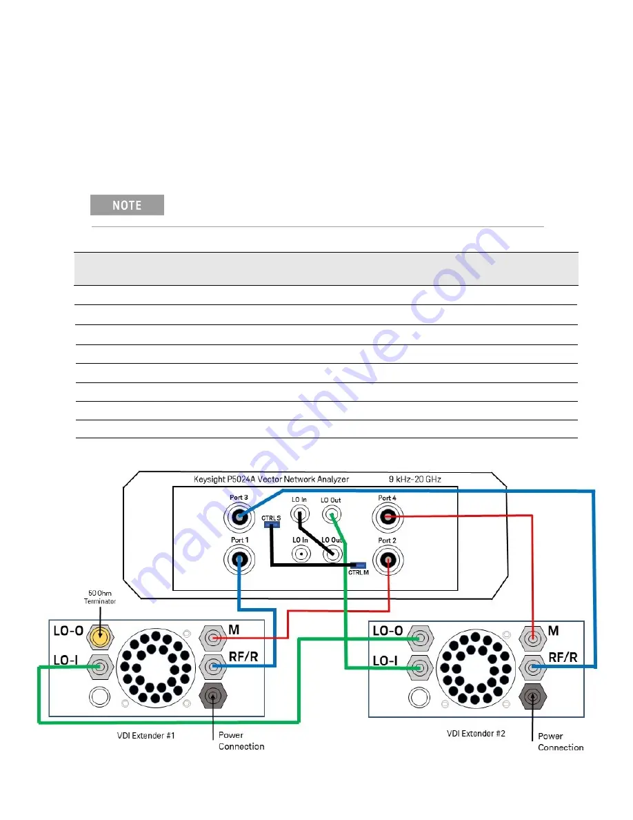 Keysight Technologies N5252A User Manual Download Page 24