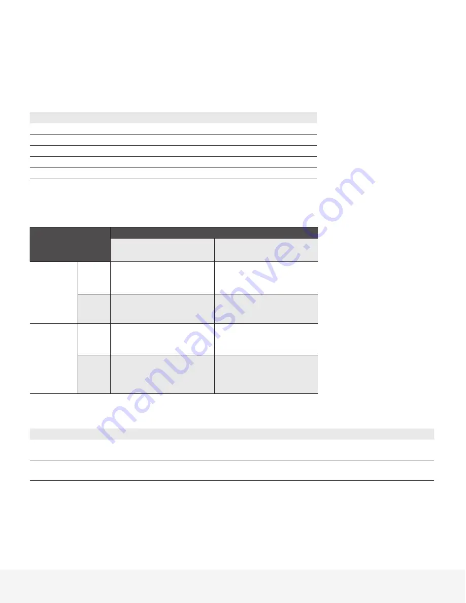 Keysight Technologies N5290A Configuration Manual Download Page 5