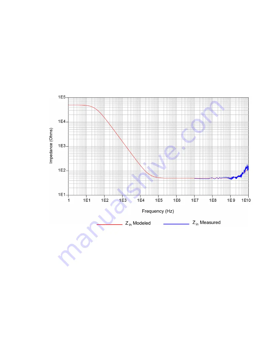 Keysight Technologies N7020A User Manual Download Page 74