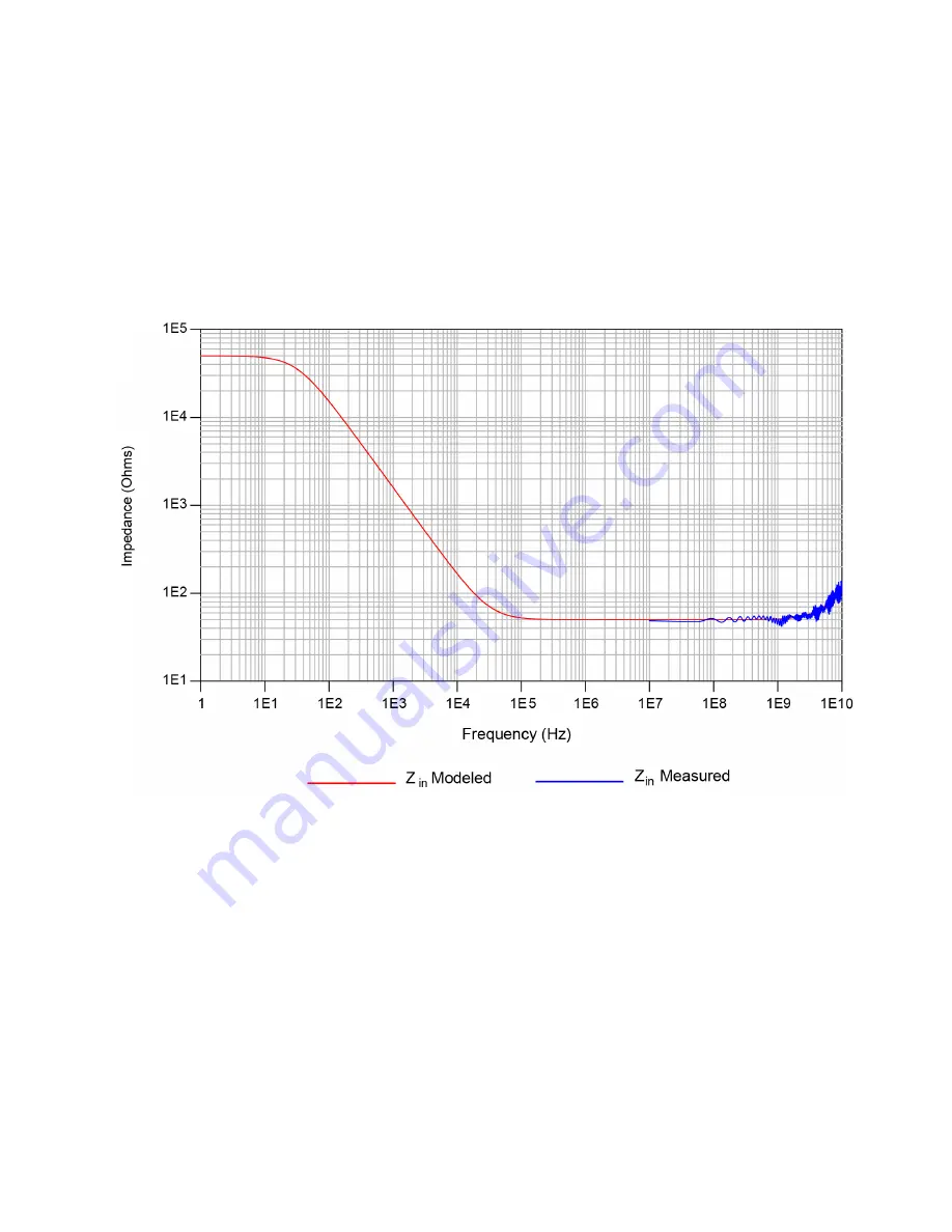 Keysight Technologies N7020A User Manual Download Page 75