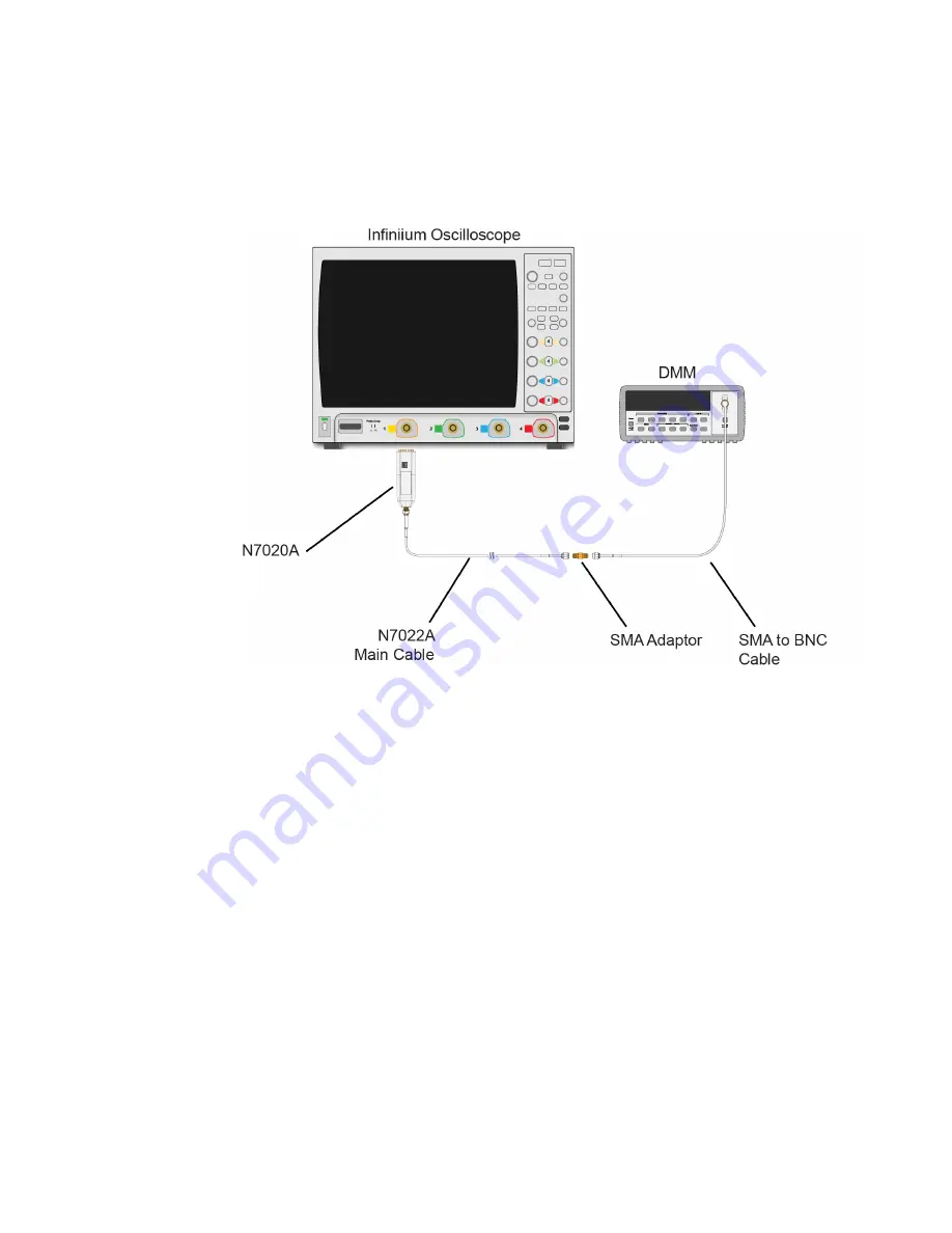 Keysight Technologies N7020A User Manual Download Page 79