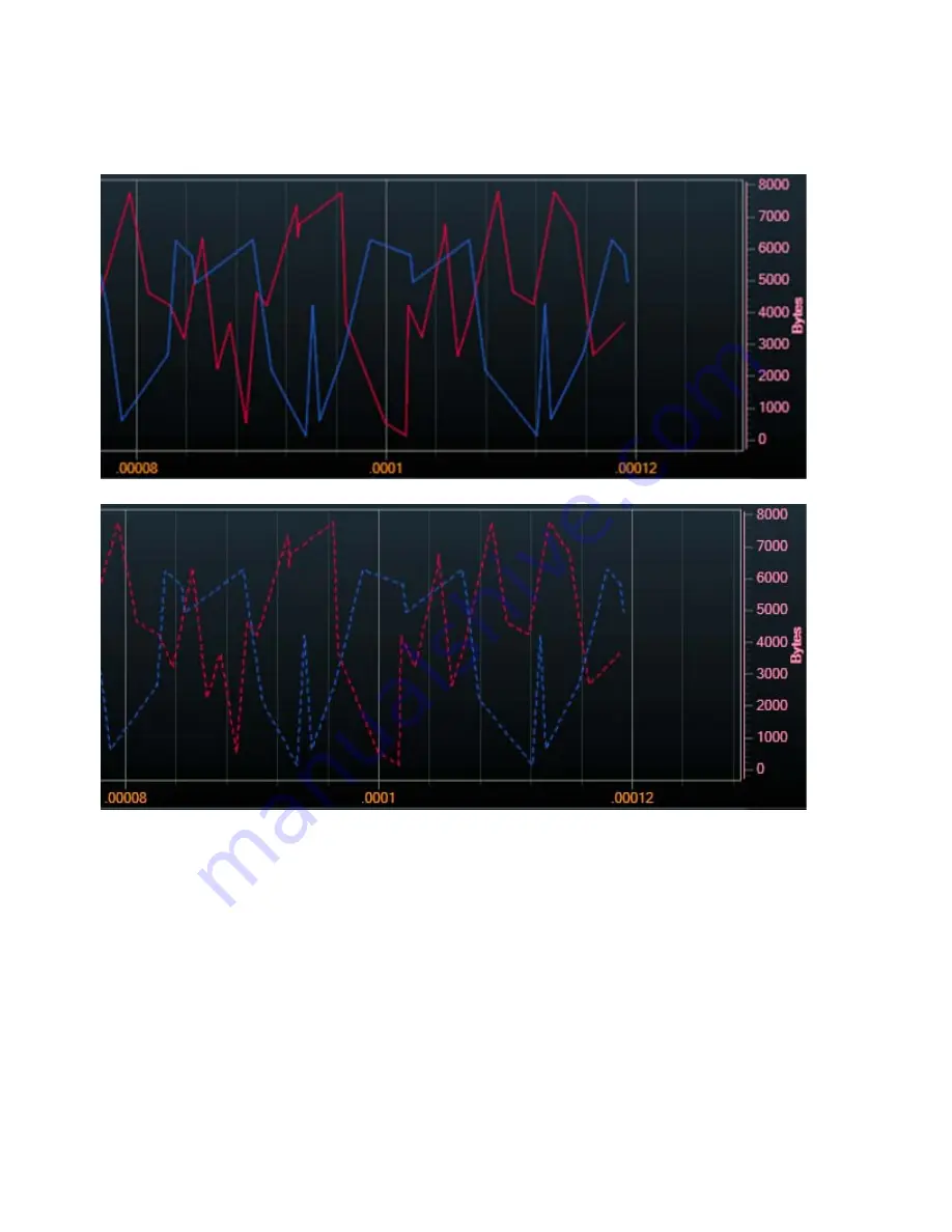 Keysight Technologies U4301 User Manual Download Page 187