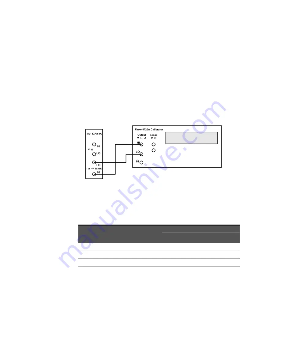 Keysight M9181A Calibration And Verification Procedure Download Page 20