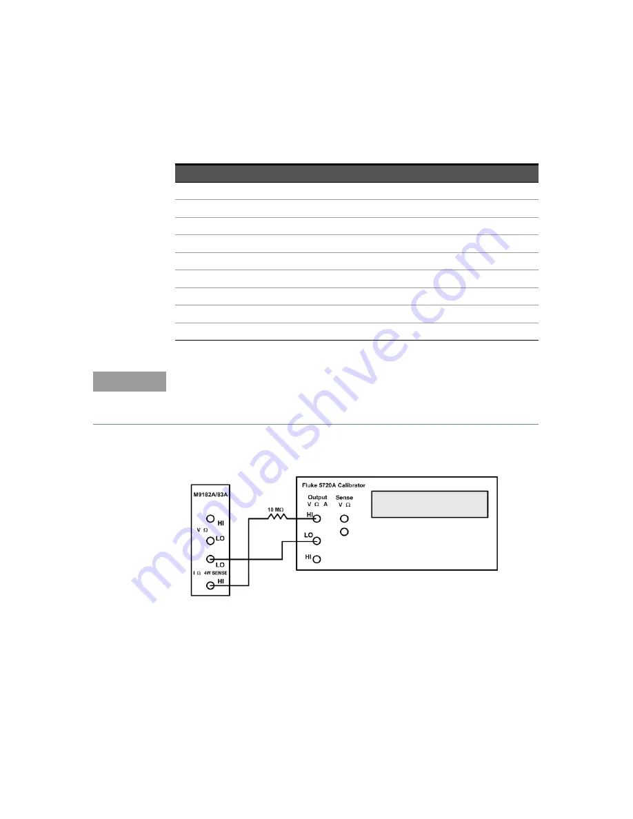 Keysight M9181A Calibration And Verification Procedure Download Page 51