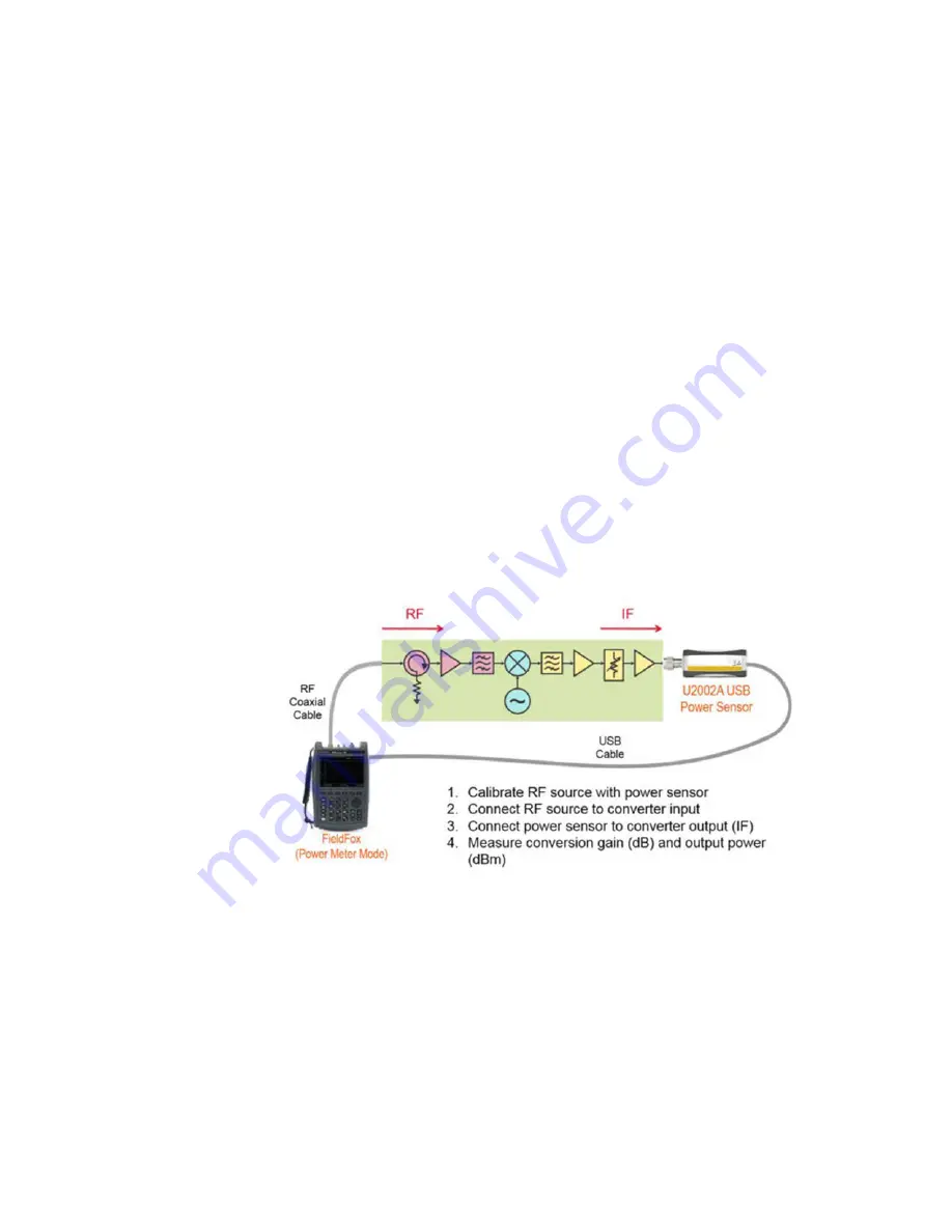 Keysight N9923A User Manual Download Page 137